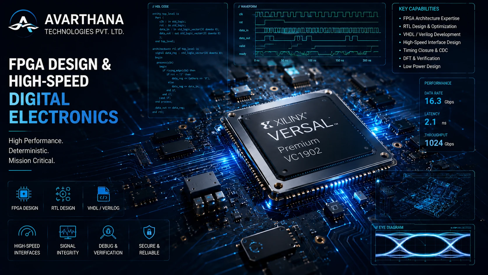 Avarthana Technologies