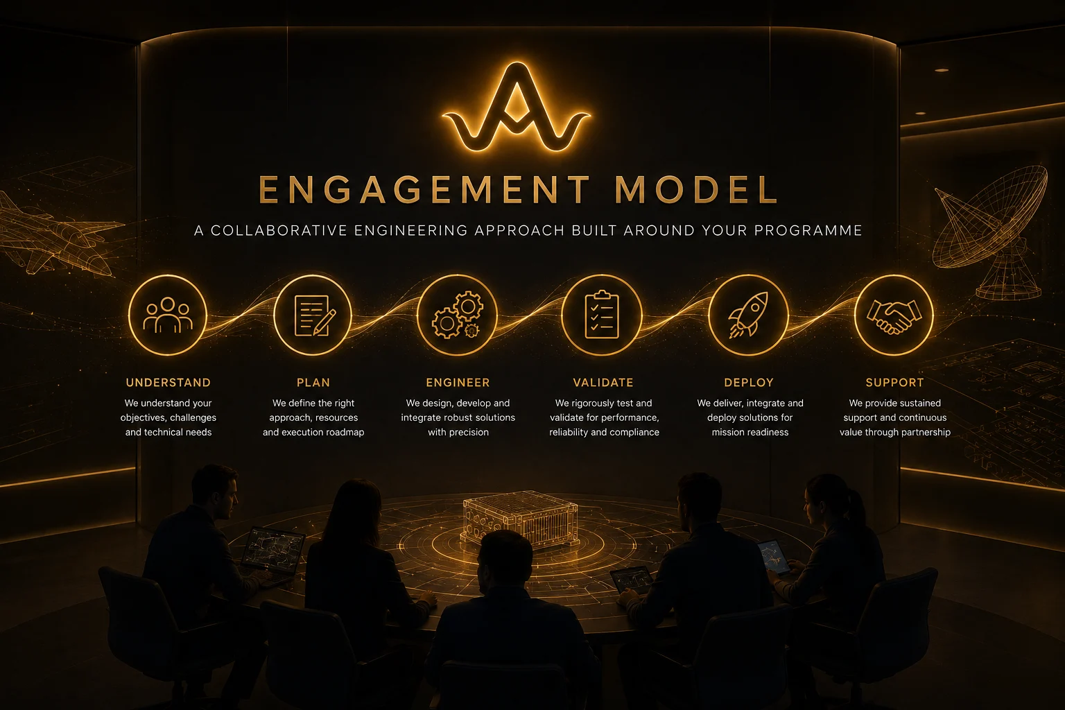 Engineering Engagement Model