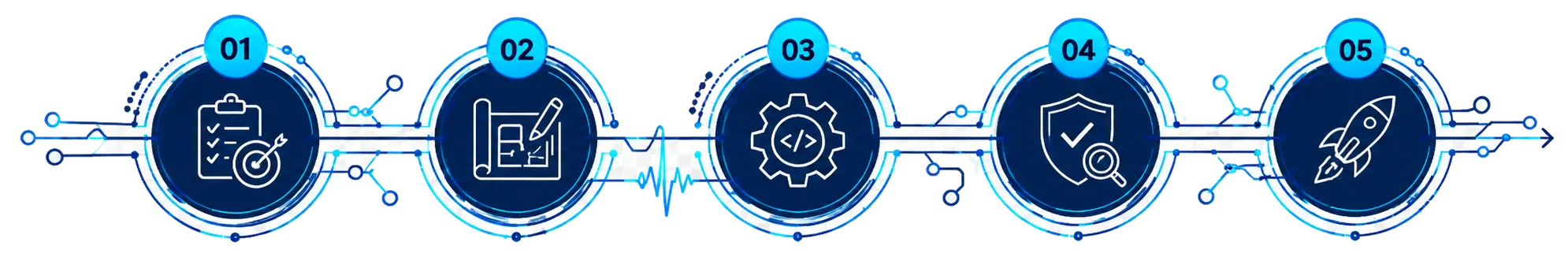 Avarthana Engineering Workflow